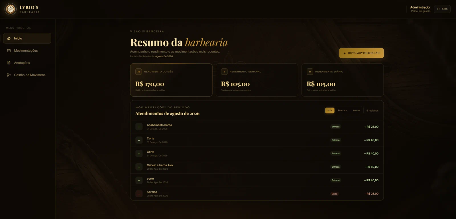 Dashboard do projeto Lyrio's Barbearia